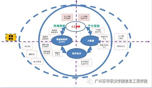 人工智能技術(shù)服務(wù)專(zhuān)業(yè)的核心價(jià)值與發(fā)展前景