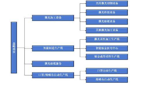 森峰科技IPO 銷售費用遠超研發投入，核心產品單價與技術服務成隱憂