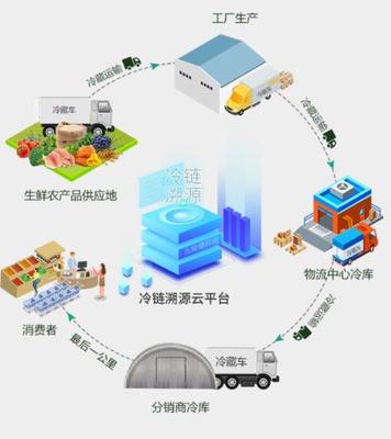 構(gòu)建產(chǎn)品信任橋梁 從全國防偽溯源電話到供應鏈管理的一站式服務